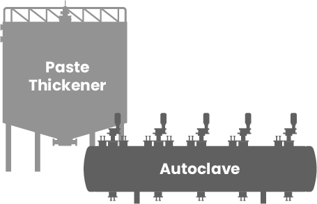 AutoclaveFeed_Paste Autoclave Feed with Paste Thickening