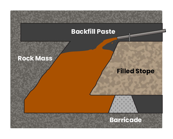 BackFill_Paste ClearStream Paste Backfill Illustration