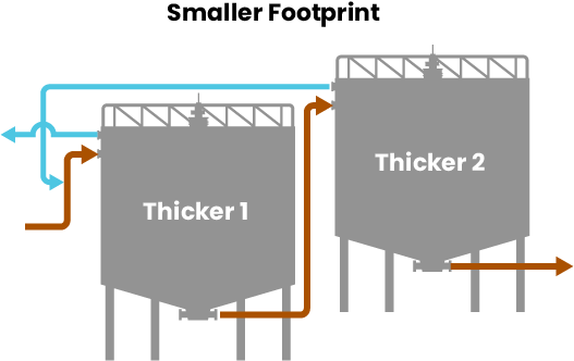 CCD Circuit Paste CCD Circuit Paste