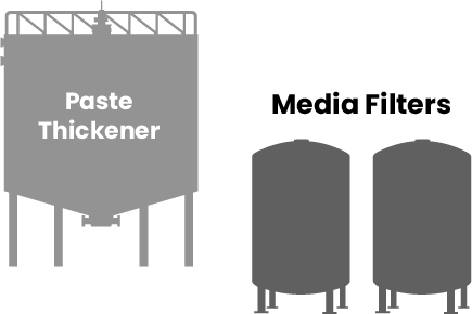 MediaFilters_Paste ClearStream Paste Thickening to Media Filters