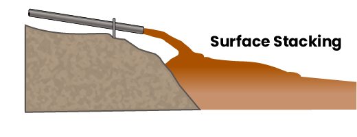 Surface Stacking Paste Surface Stacking Paste