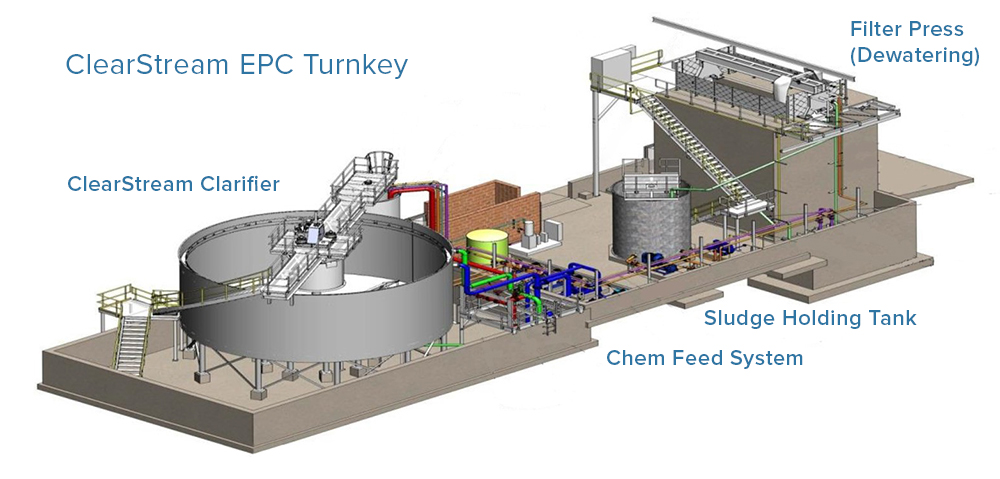 ClearStream EPC TurnKey Mine Water Treatment System